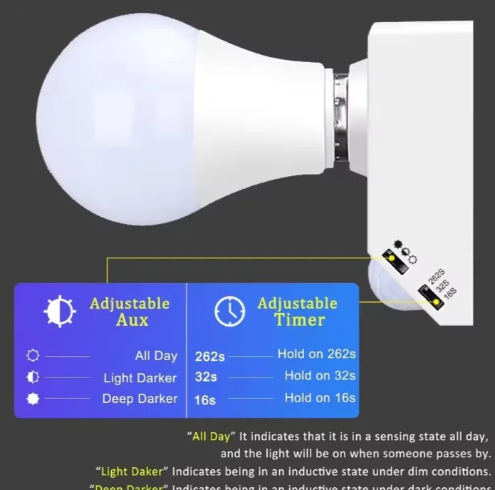 Support de lampe à Detection de mouve- ment E27